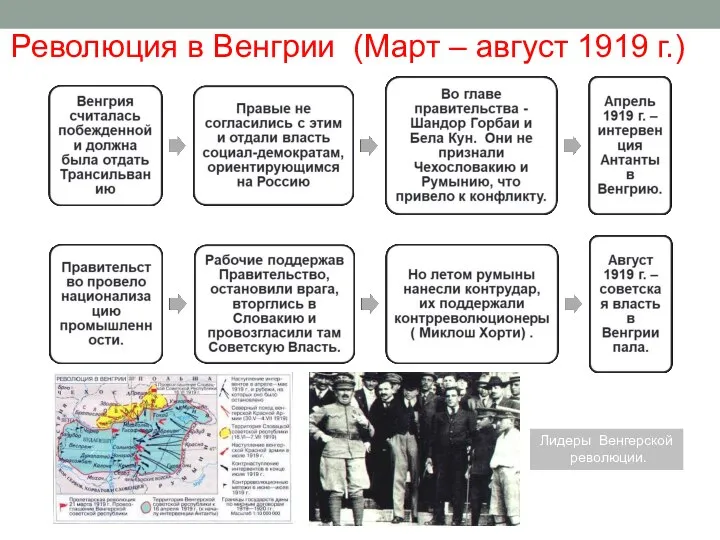 Революция в Венгрии (Март – август 1919 г.) Лидеры Венгерской революции.