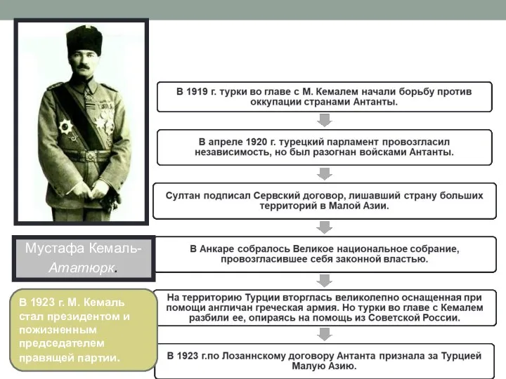 Мустафа Кемаль- Ататюрк. В 1923 г. М. Кемаль стал президентом и пожизненным председателем правящей партии.