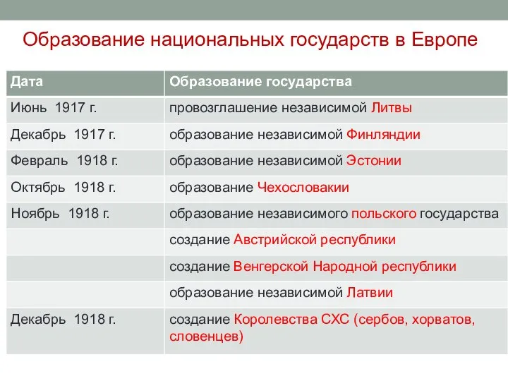 Образование национальных государств в Европе