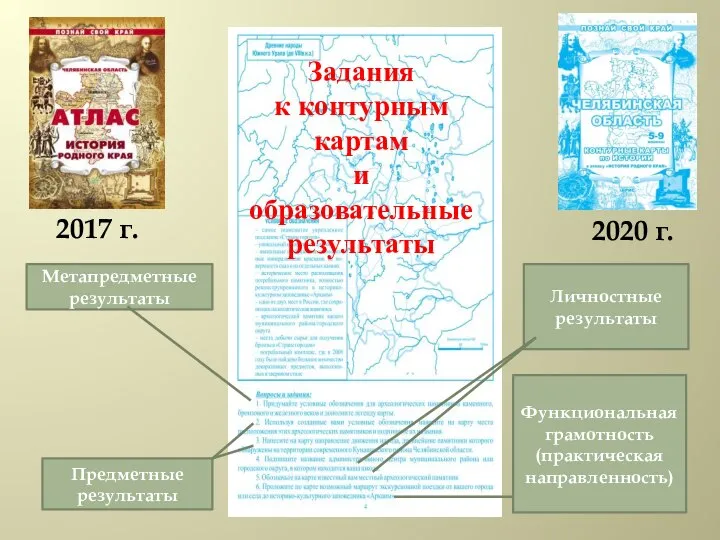 Метапредметные результаты Предметные результаты Личностные результаты Функциональная грамотность (практическая направленность) Задания к