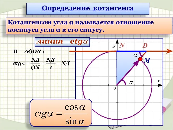 M D N Определение котангенса Котангенсом угла α называется отношение косинуса угла α к его синусу.