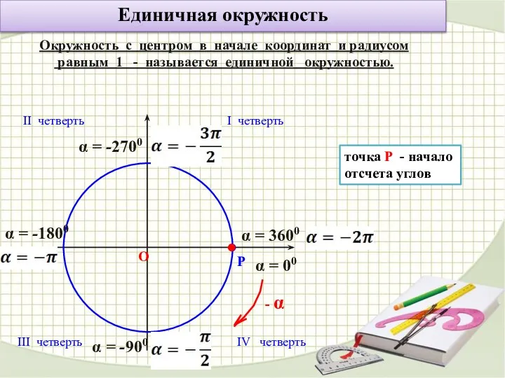 Единичная окружность Окружность с центром в начале координат и радиусом равным 1