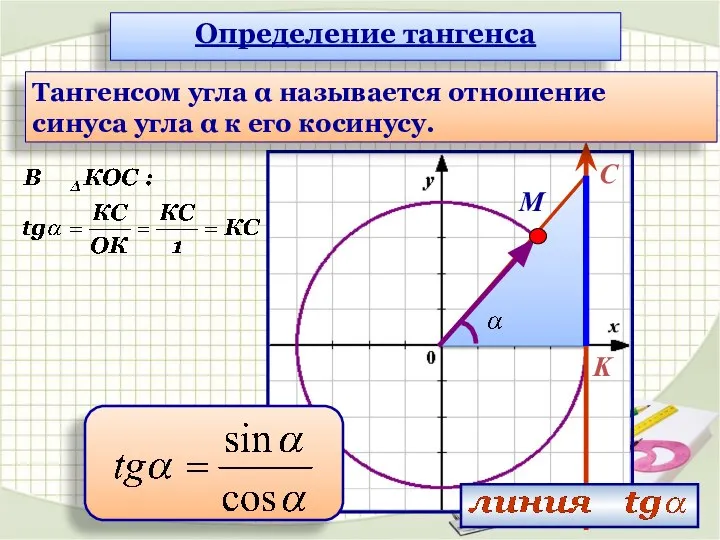 M C K Определение тангенса Тангенсом угла α называется отношение синуса угла α к его косинусу.