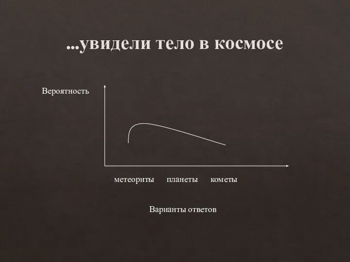 …увидели тело в космосе Варианты ответов Вероятность кометы планеты метеориты