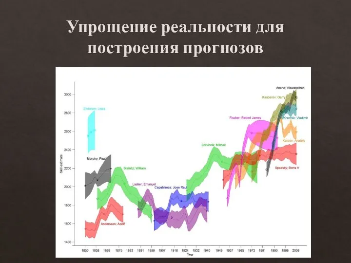 Упрощение реальности для построения прогнозов