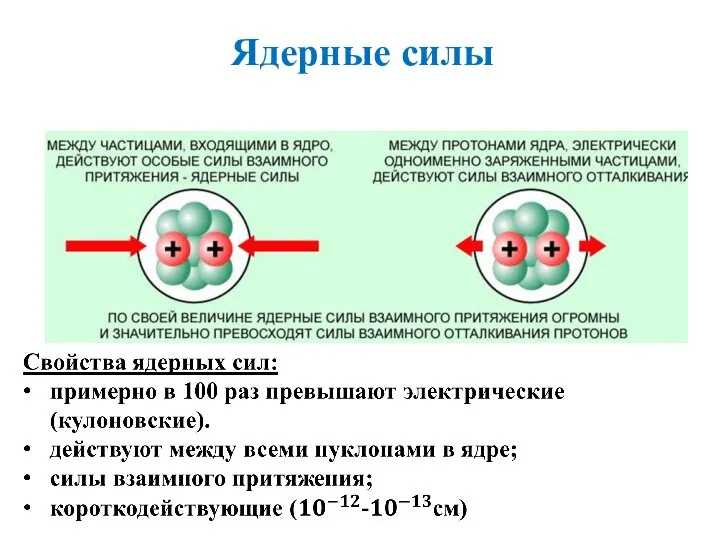 Ядерные силы