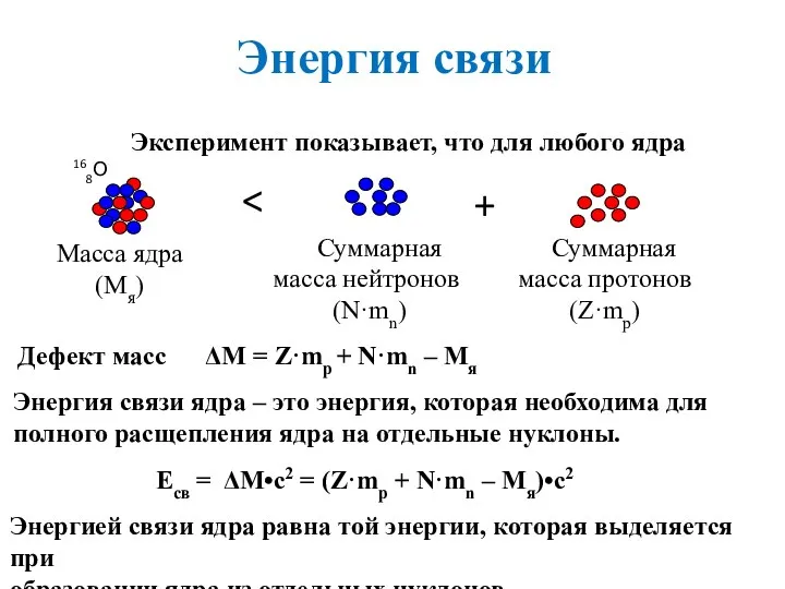 Энергия связи Эксперимент показывает, что для любого ядра Дефект масс ΔM =