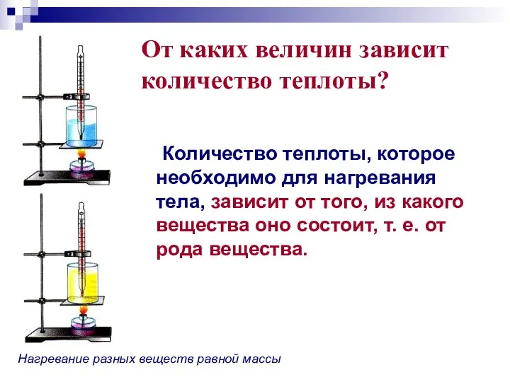 От каких величин зависит количество теплоты? Количество теплоты, которое необходимо для нагревания