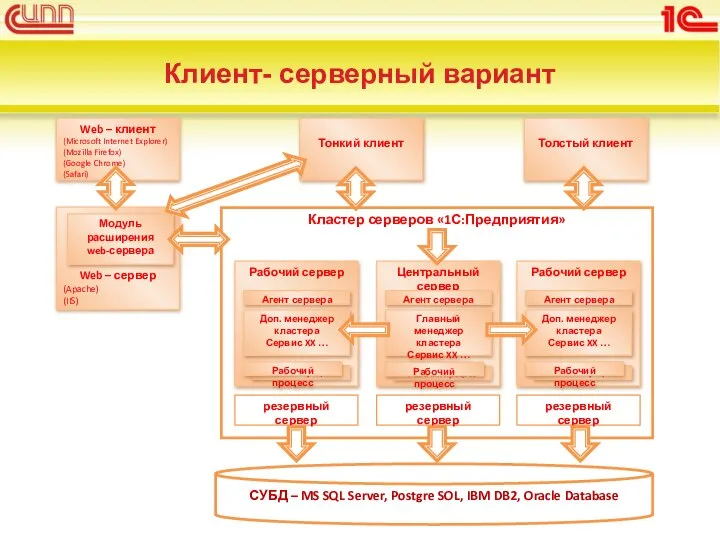 Клиент- серверный вариант