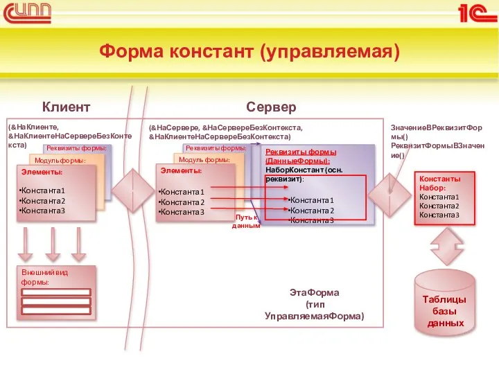 Форма констант (управляемая)