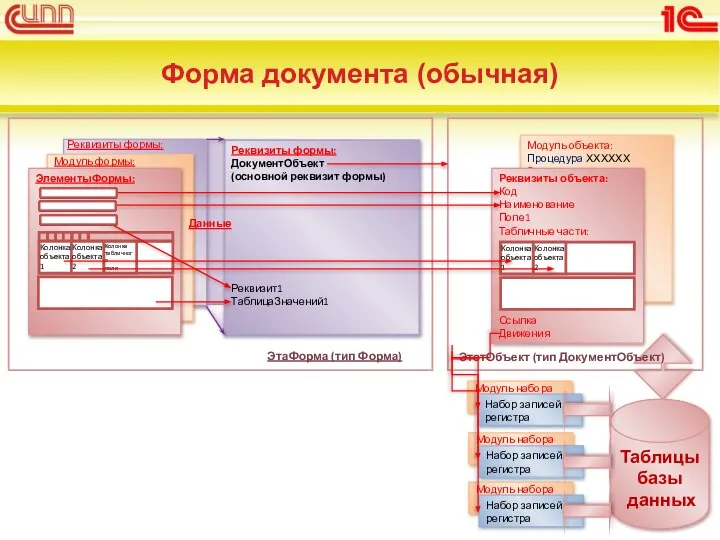 Форма документа (обычная)