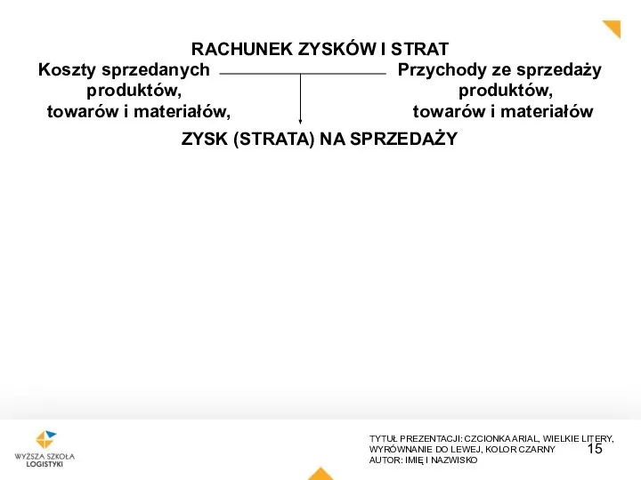 RACHUNEK ZYSKÓW I STRAT Koszty sprzedanych Przychody ze sprzedaży produktów, produktów, towarów