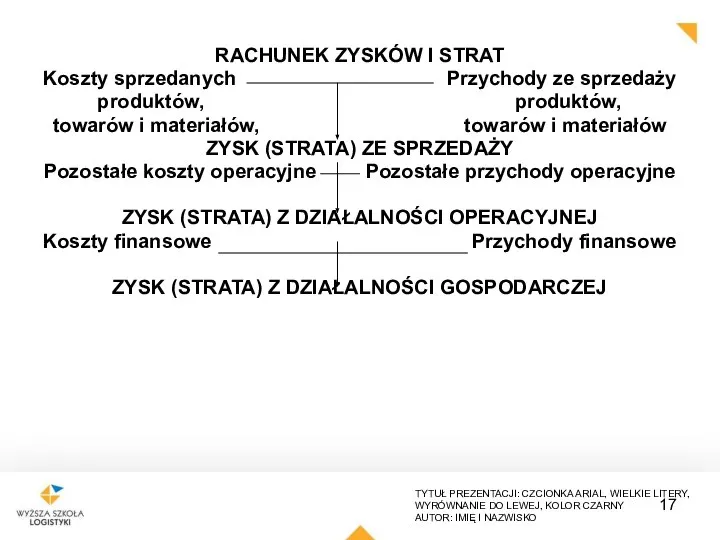 RACHUNEK ZYSKÓW I STRAT Koszty sprzedanych Przychody ze sprzedaży produktów, produktów, towarów