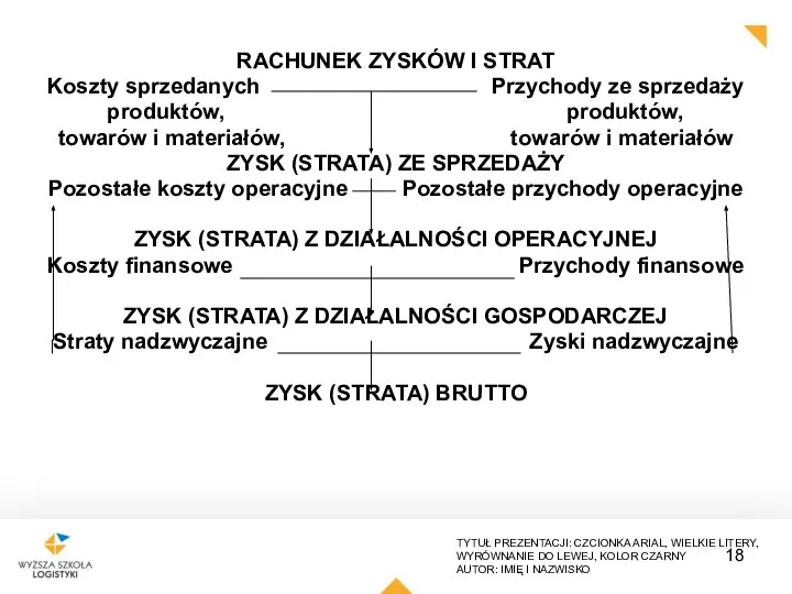 RACHUNEK ZYSKÓW I STRAT Koszty sprzedanych Przychody ze sprzedaży produktów, produktów, towarów