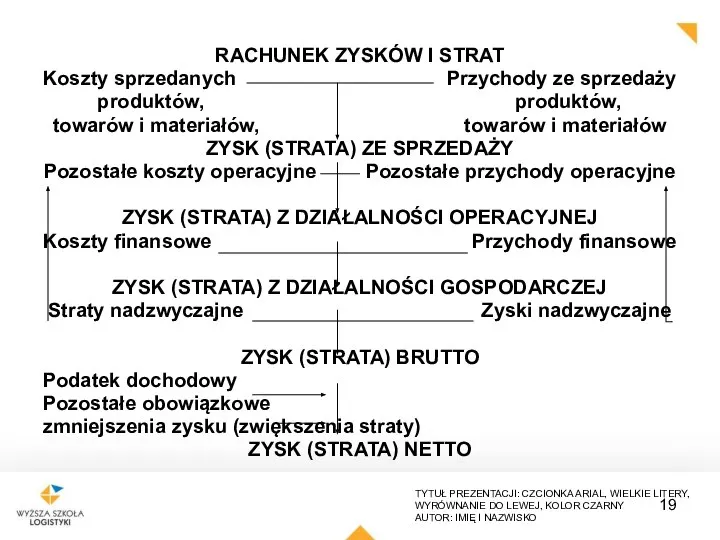 RACHUNEK ZYSKÓW I STRAT Koszty sprzedanych Przychody ze sprzedaży produktów, produktów, towarów