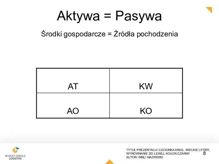 Aktywa = Pasywa Środki gospodarcze = Źródła pochodzenia