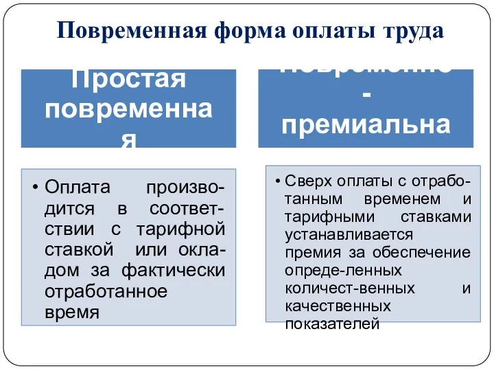 Повременная форма оплаты труда