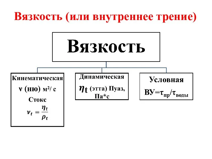 Вязкость (или внутреннее трение)