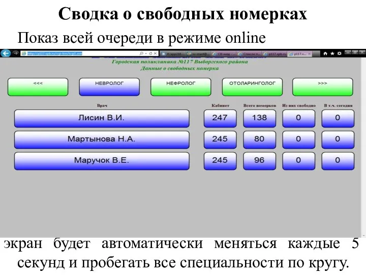 Сводка о свободных номерках Показ всей очереди в режиме online экран будет