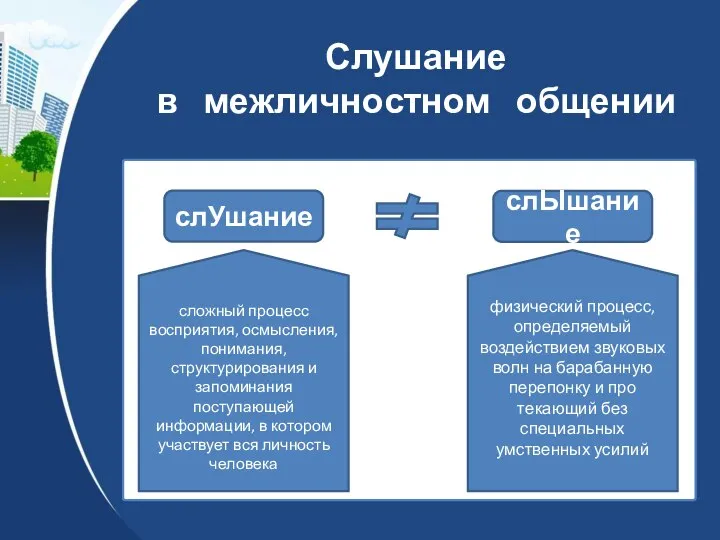 Слушание в межличностном общении слУшание слЫшание физический процесс, определяе­мый воздействием звуковых волн