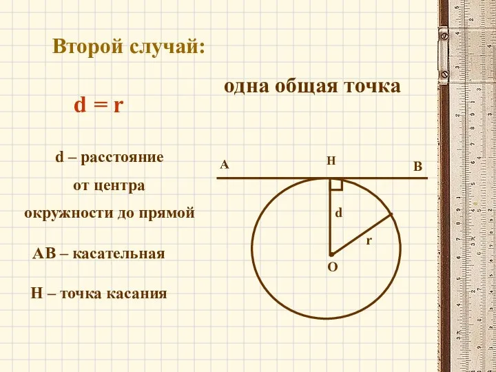 Второй случай: О Н r одна общая точка d = r d