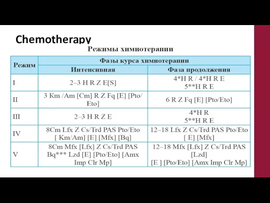 Chemotherapy