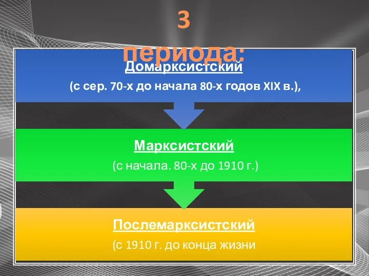 3 периода: