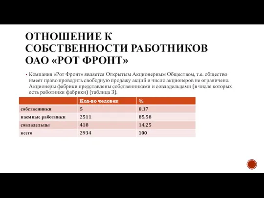 ОТНОШЕНИЕ К СОБСТВЕННОСТИ РАБОТНИКОВ ОАО «РОТ ФРОНТ» Компания «Рот Фронт» является Открытым