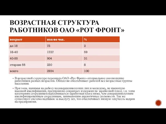 ВОЗРАСТНАЯ СТРУКТУРА РАБОТНИКОВ ОАО «РОТ ФРОНТ» В возрастной структуре персонала ОАО «Рот