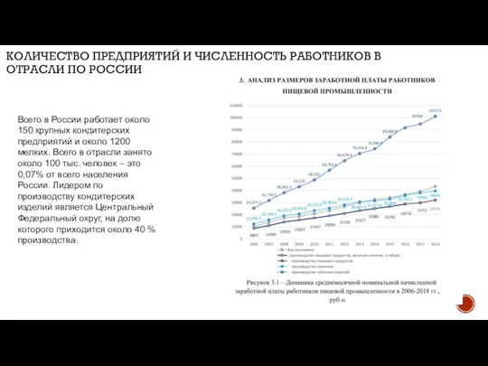 КОЛИЧЕСТВО ПРЕДПРИЯТИЙ И ЧИСЛЕННОСТЬ РАБОТНИКОВ В ОТРАСЛИ ПО РОССИИ Всего в России