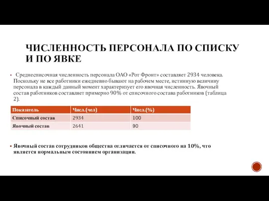 ЧИСЛЕННОСТЬ ПЕРСОНАЛА ПО СПИСКУ И ПО ЯВКЕ Среднесписочная численность персонала ОАО «Рот