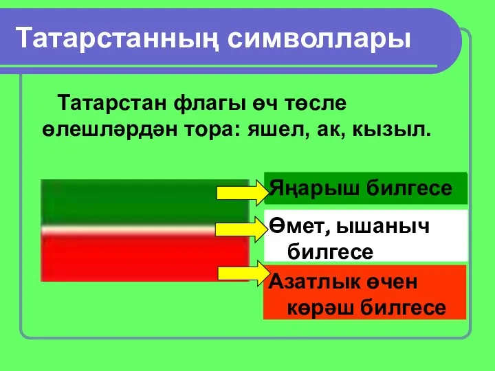 Татарстанның символлары Татарстан флагы өч төсле өлешләрдән тора: яшел, ак, кызыл. Өмет,
