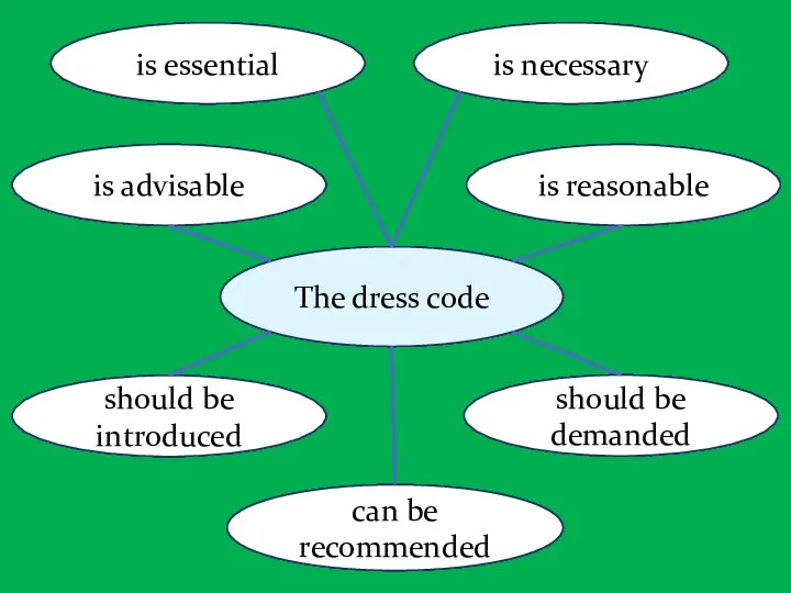 The dress code should be demanded should be introduced is reasonable is