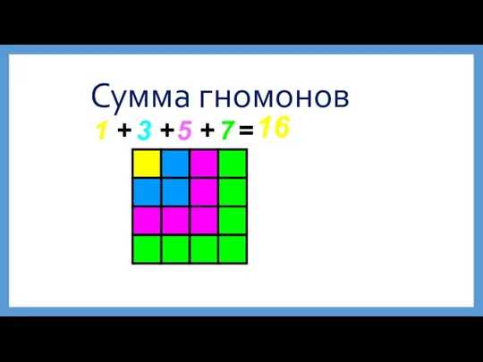 Сумма гномонов 1 + 3 + 5 + 7 = 16