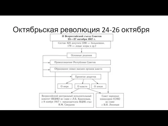 Октябрьская революция 24-26 октября