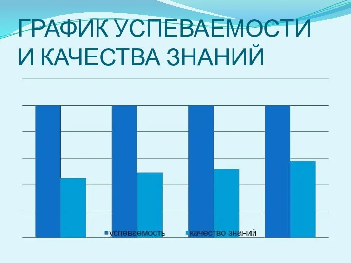 ГРАФИК УСПЕВАЕМОСТИ И КАЧЕСТВА ЗНАНИЙ