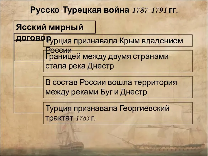 Русско-Турецкая война 1787-1791 гг. Ясский мирный договор Турция признавала Крым владением России