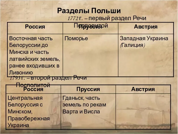 Разделы Польши 1772 г. – первый раздел Речи Посполитой 1793 г. – второй раздел Речи Посполитой