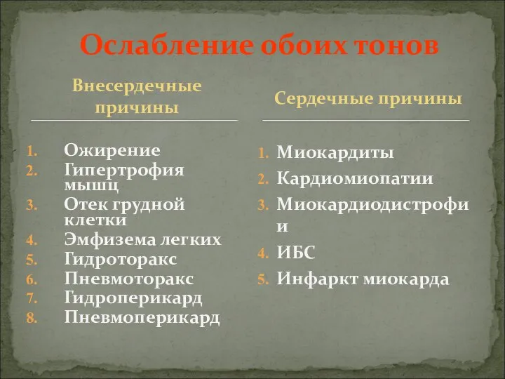 Внесердечные причины Ожирение Гипертрофия мышц Отек грудной клетки Эмфизема легких Гидроторакс Пневмоторакс