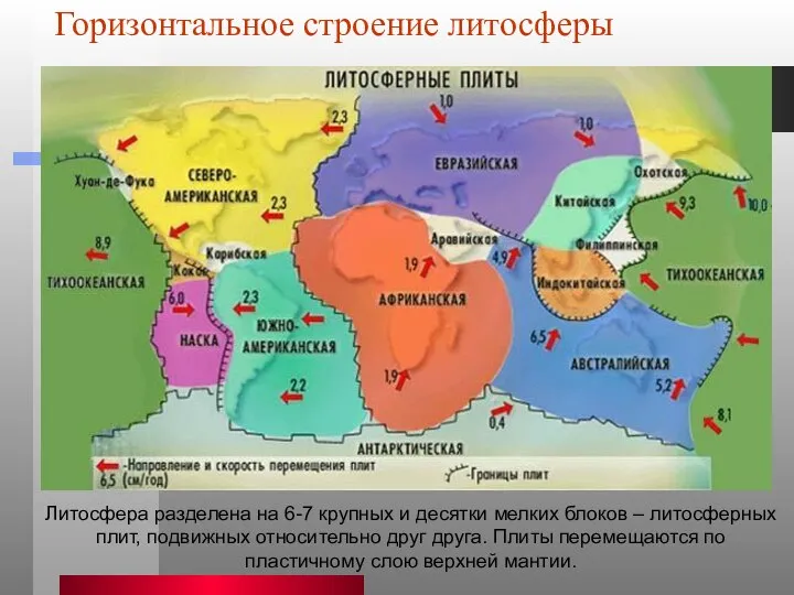 Горизонтальное строение литосферы Литосфера разделена на 6-7 крупных и десятки мелких блоков