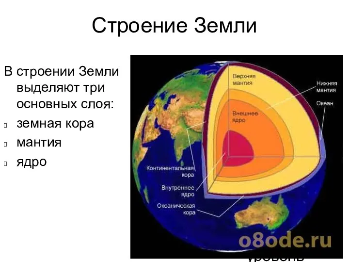 Строение Земли В строении Земли выделяют три основных слоя: земная кора мантия ядро