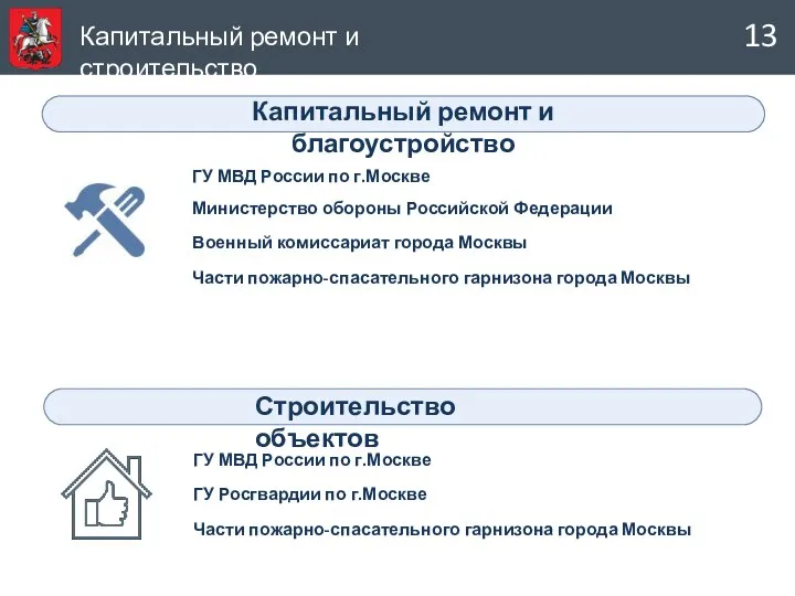 Капитальный ремонт и строительство 13 ГУ МВД России по г.Москве Министерство обороны