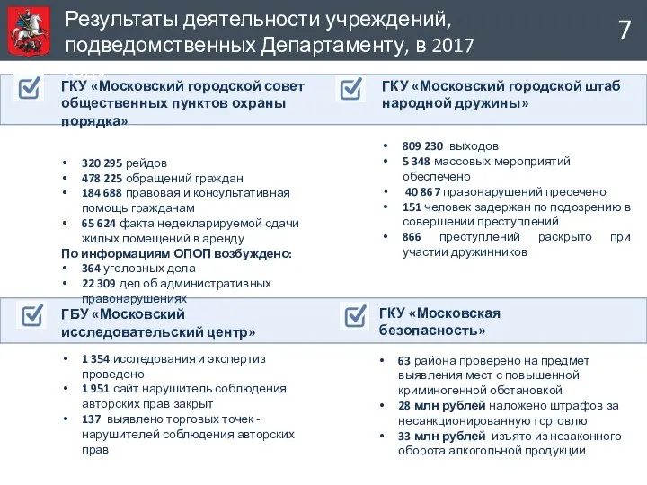 Результаты деятельности учреждений, подведомственных Департаменту, в 2017 году 7 ГКУ «Московский городской