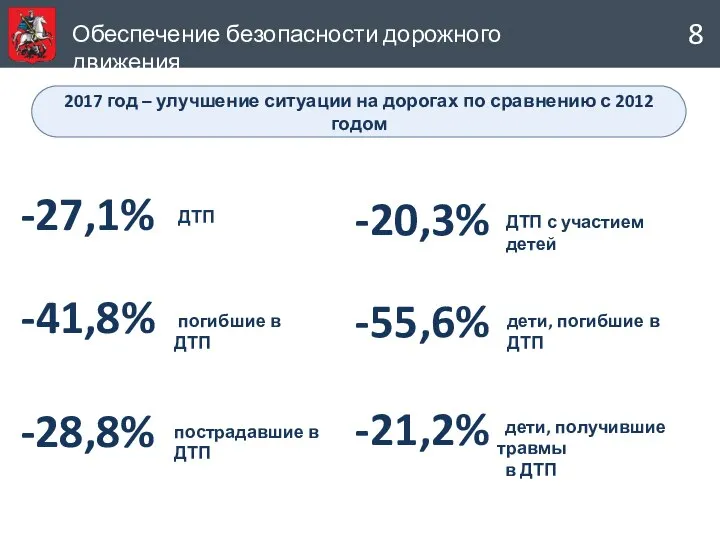 Обеспечение безопасности дорожного движения 8 2017 год – улучшение ситуации на дорогах