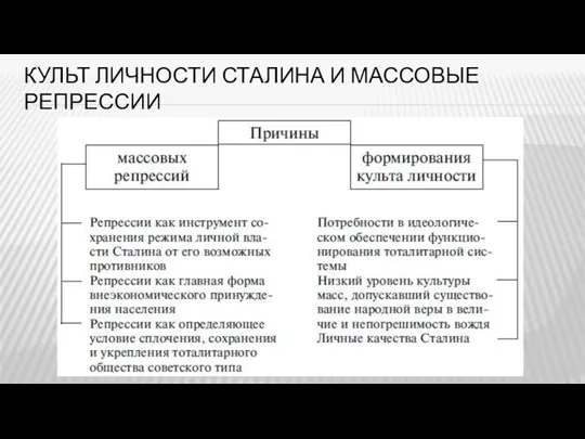 КУЛЬТ ЛИЧНОСТИ СТАЛИНА И МАССОВЫЕ РЕПРЕССИИ