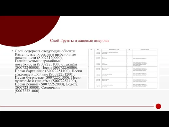 Слой Грунты и лавовые покровы Слой содержит следующие объекты: Каменистые россыпи и