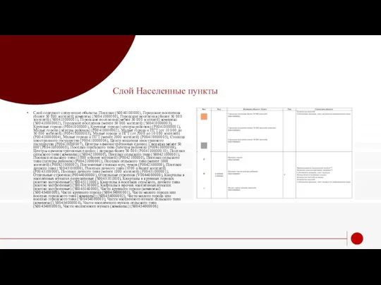 Слой Населенные пункты Слой содержит следующие объекты: Поселки (S0040100000), Городские поселения (более