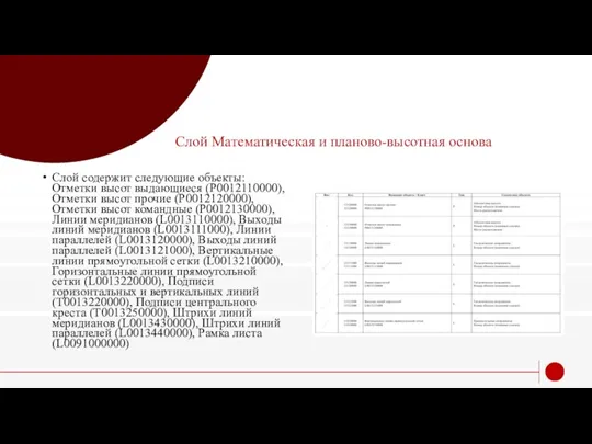 Слой Математическая и планово-высотная основа Слой содержит следующие объекты: Отметки высот выдающиеся