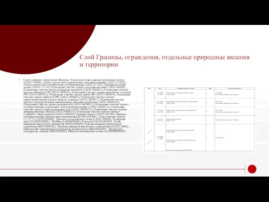 Слой Границы, ограждения, отдельные природные явления и территории Слой содержит следующие объекты: