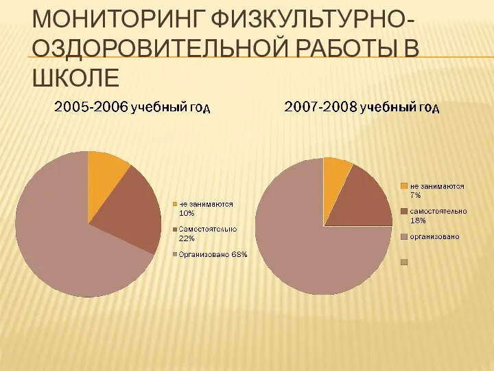 МОНИТОРИНГ ФИЗКУЛЬТУРНО-ОЗДОРОВИТЕЛЬНОЙ РАБОТЫ В ШКОЛЕ